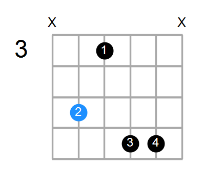 DmMaj7 Chord